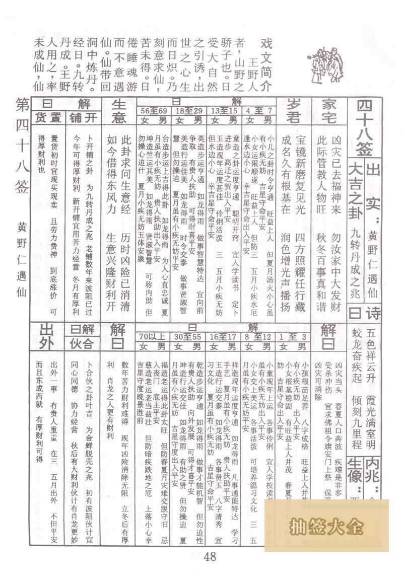 佛祖灵签 第48签:黄野仁遇仙 大吉签