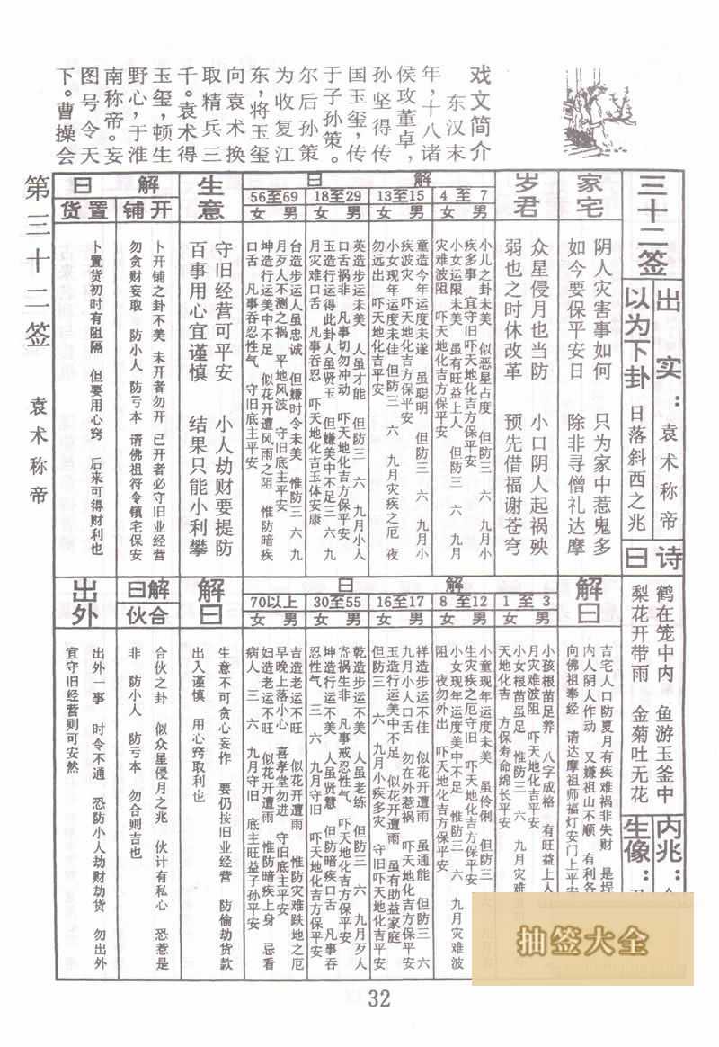 佛祖灵签 第32签:袁术称帝 中下签
