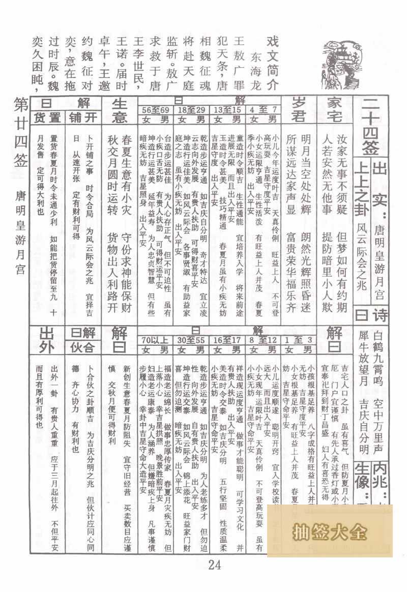 佛祖灵签 第24签:唐明皇游月宫 上上签