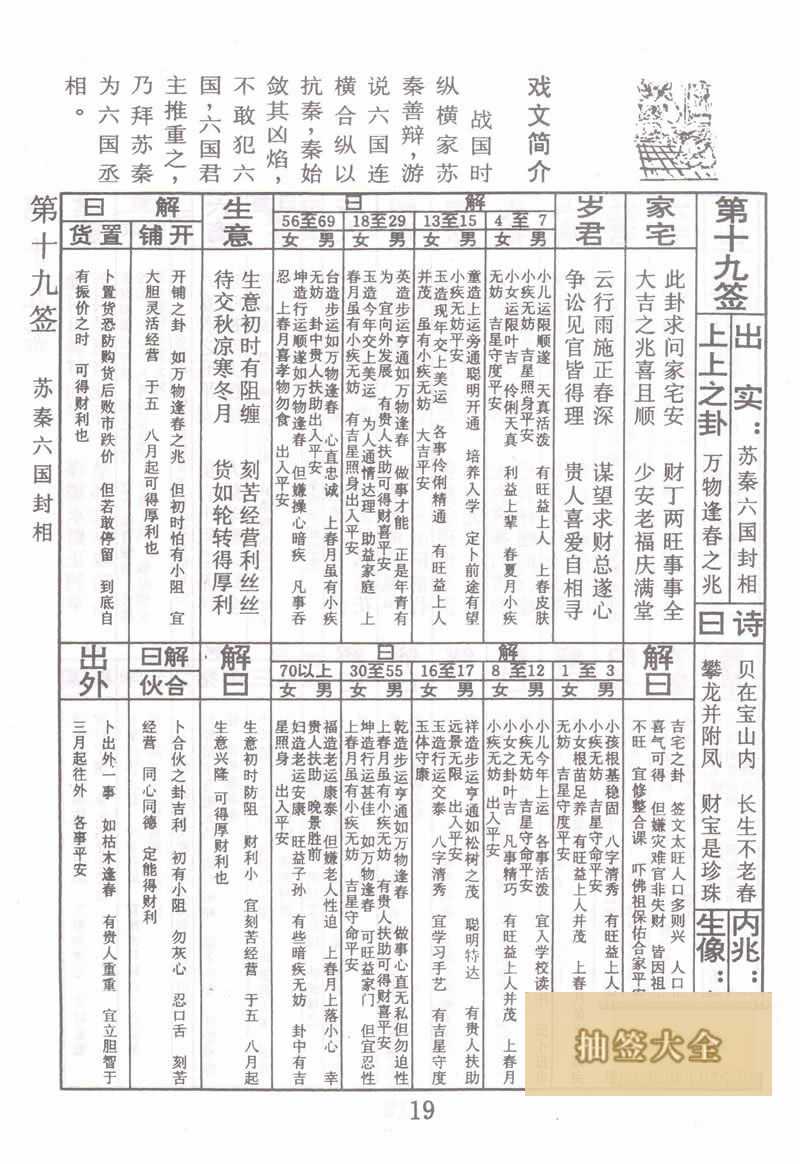 佛祖灵签 第19签:苏秦六国封相 上上签