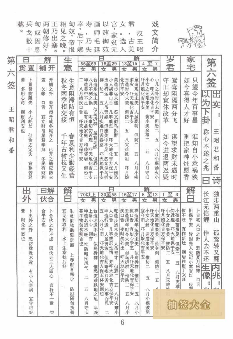 佛祖灵签 第6签:王昭君和番 中下签